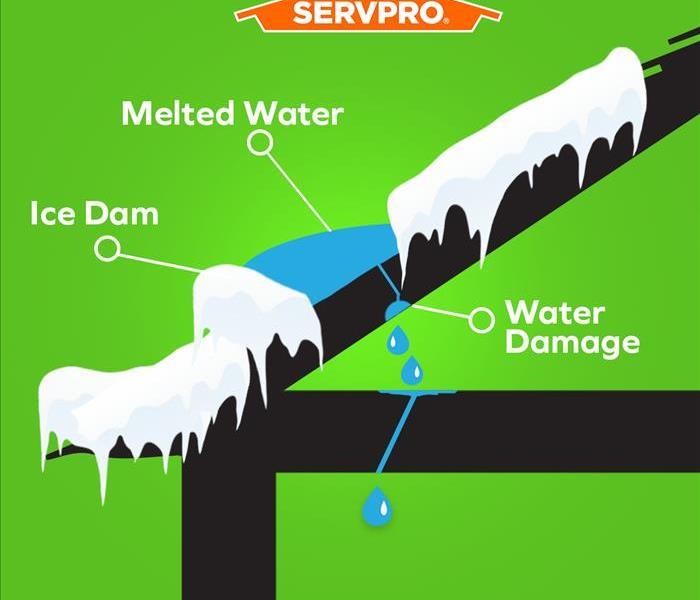 diagram of ice dam on a roof